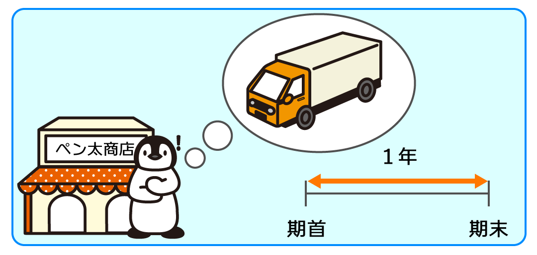 例題1
