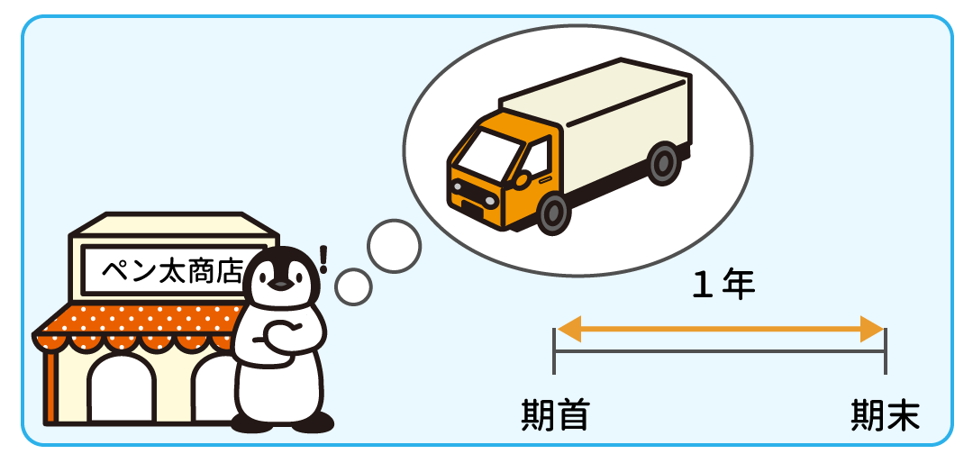 例題1