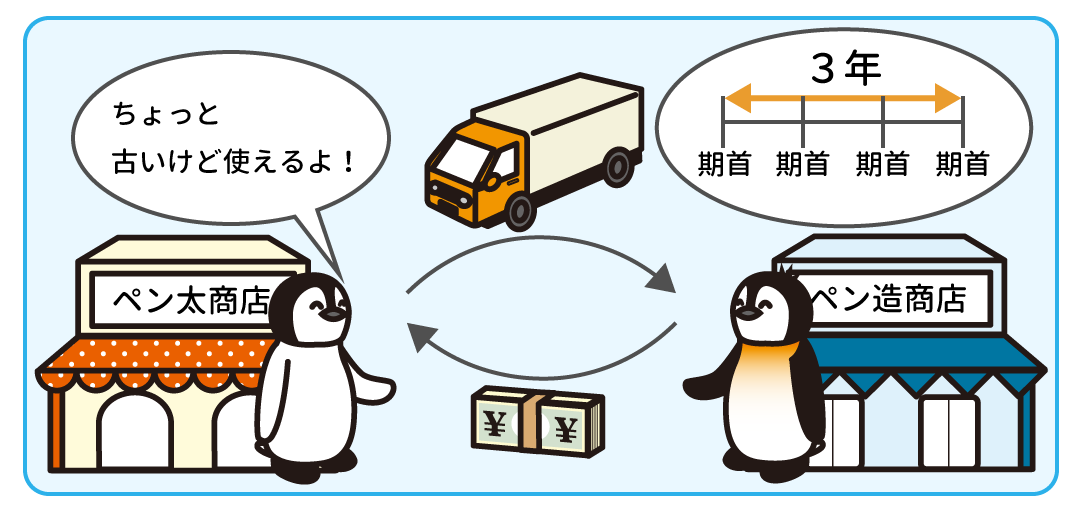 例題2