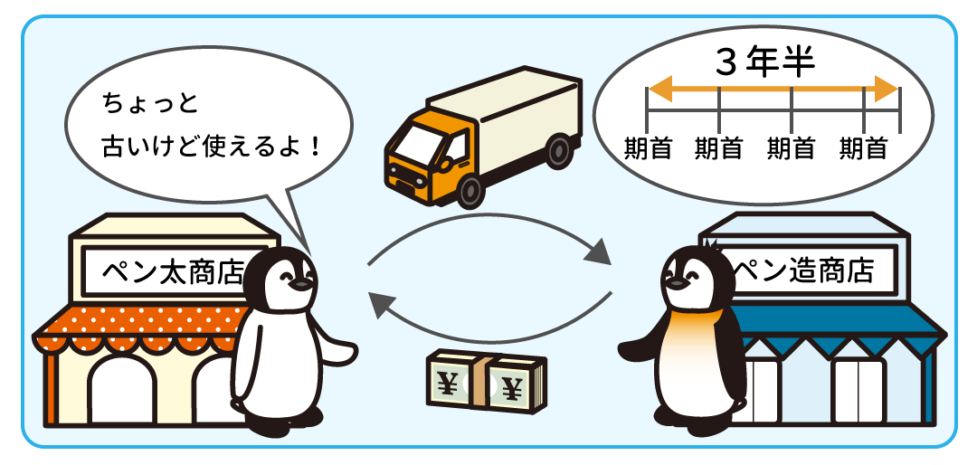 例題3