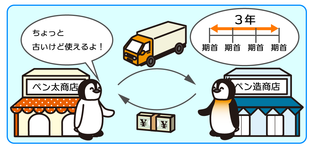 例題2
