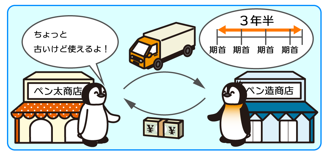 例題3