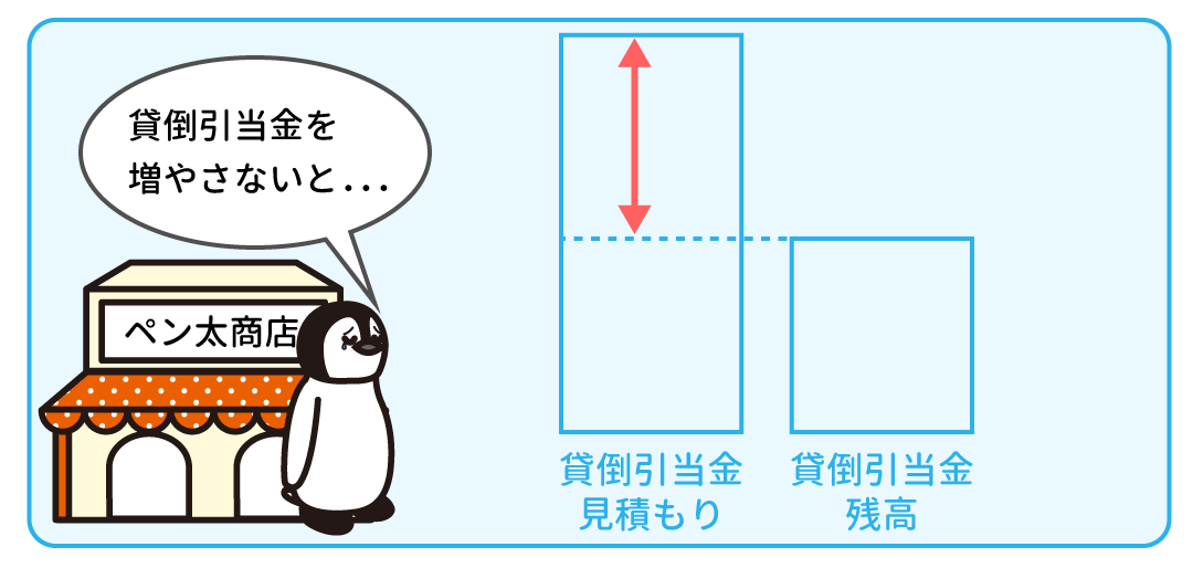 例題1
