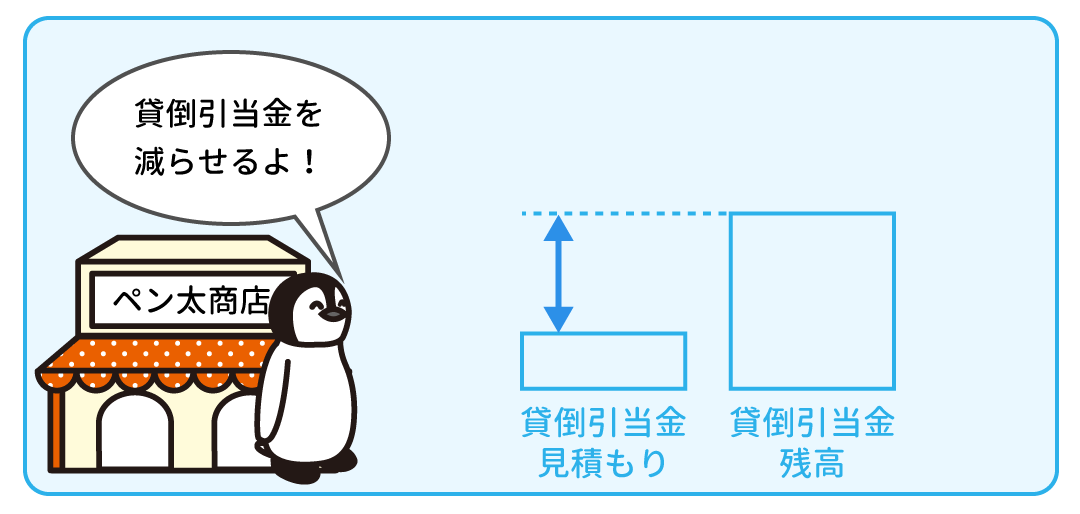 例題2