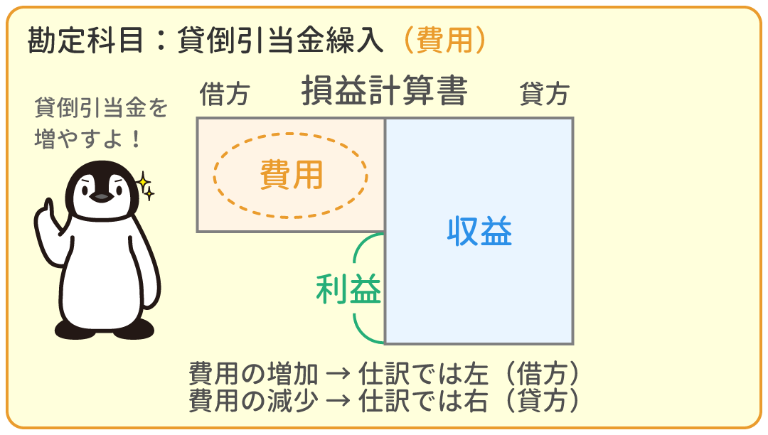 貸倒引当金繰入