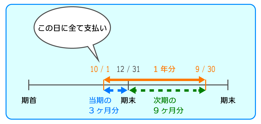 例題1