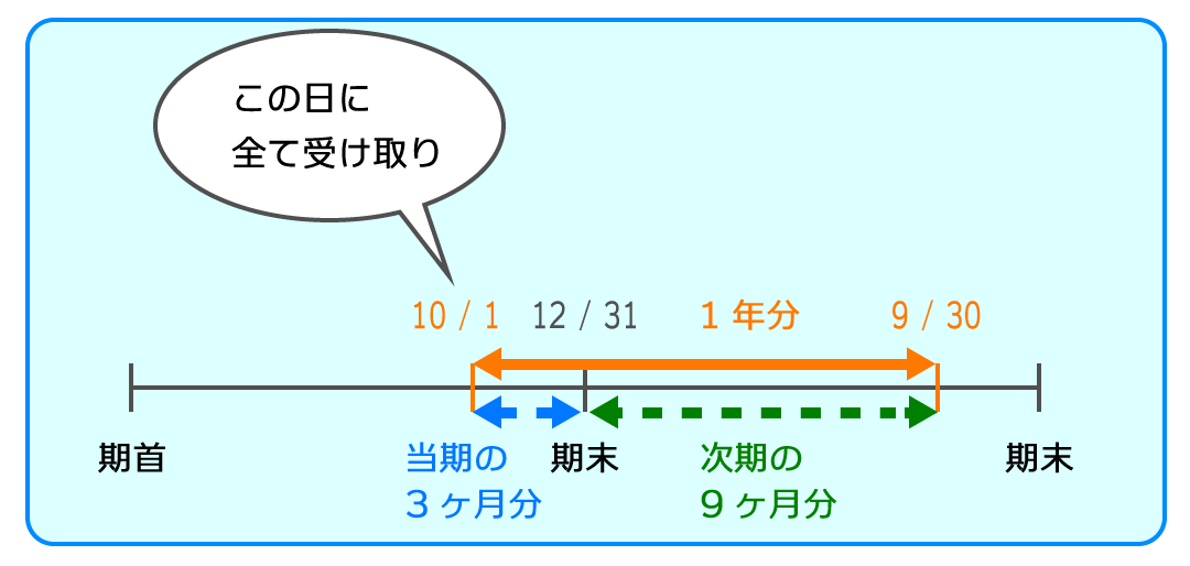 例題2