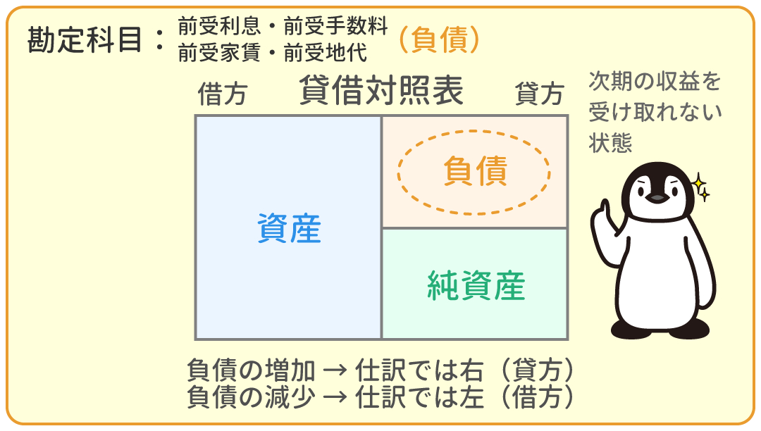 前受利息・前受手数料・前受家賃・前受地代