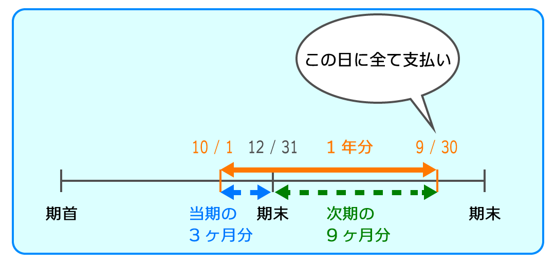 例題1