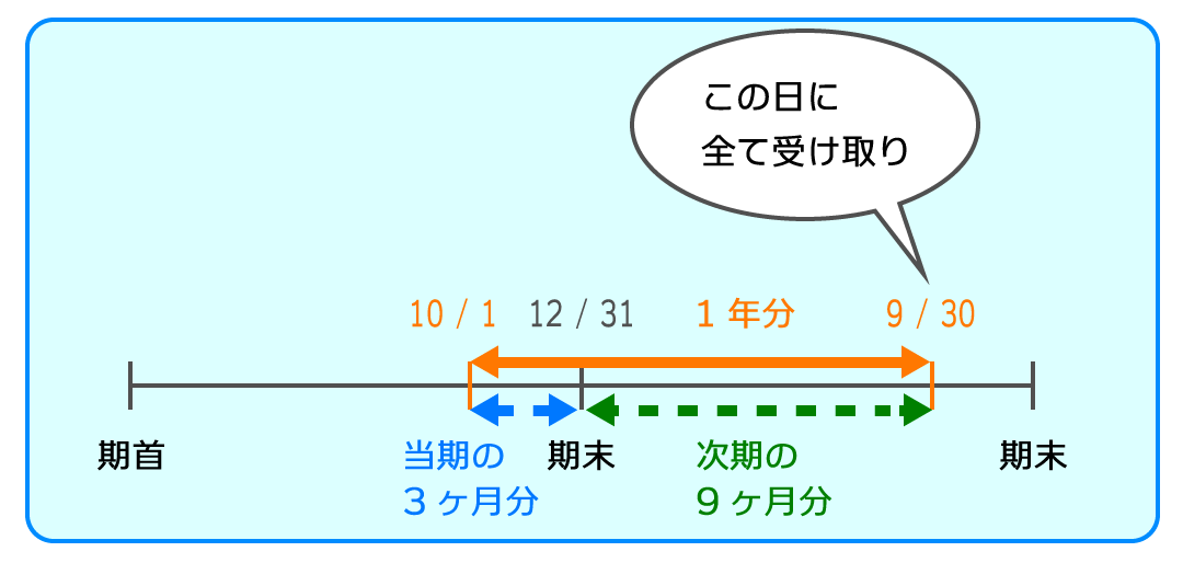 例題2
