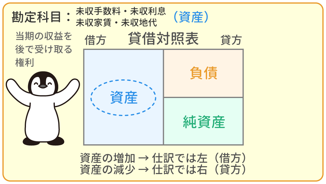 未収手数料・未収利息・未収家賃・未収地代