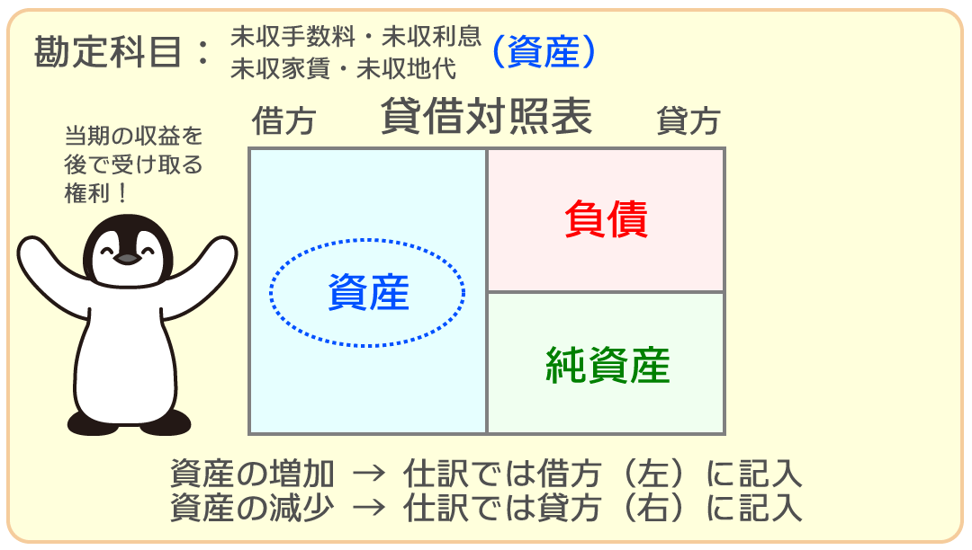 未収手数料・未収利息・未収家賃・未収地代