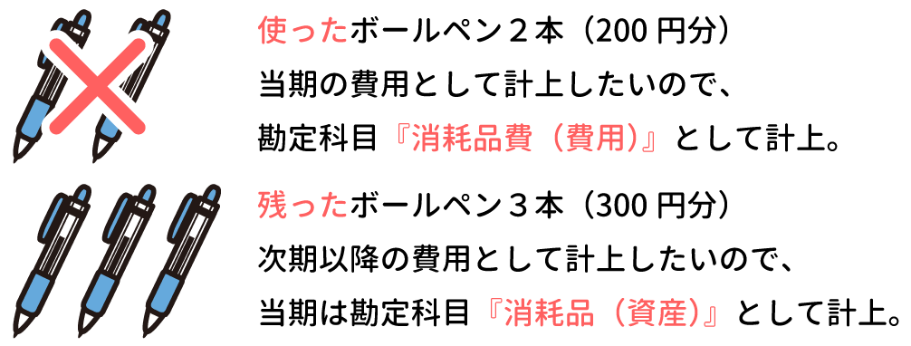 消耗品・消耗品費のイメージ