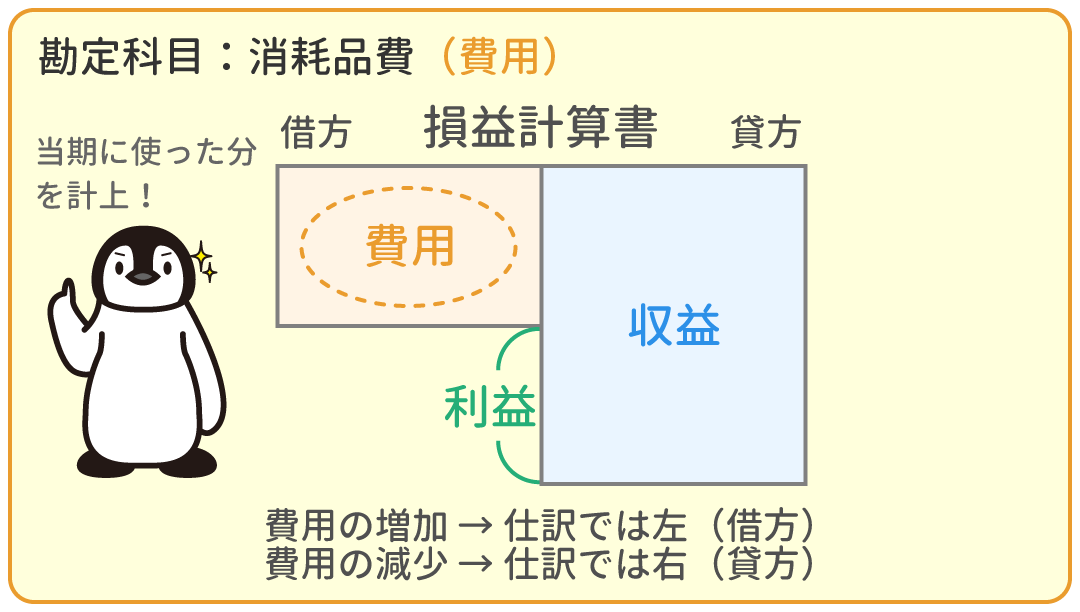 消耗品費