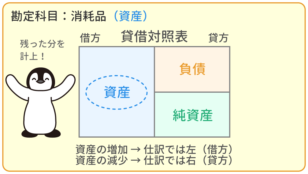 消耗品