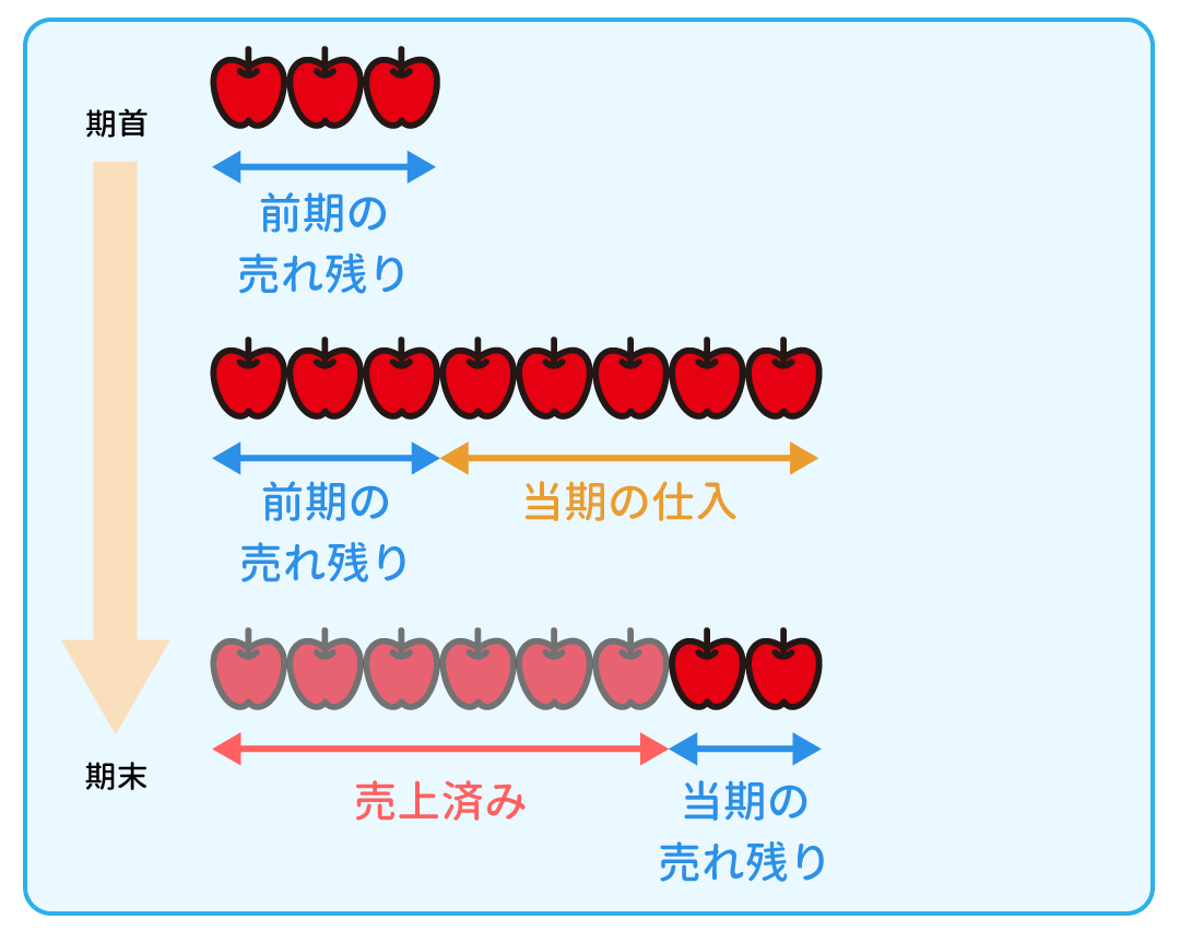 例題2