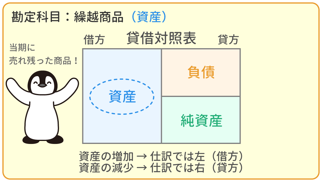 繰越商品