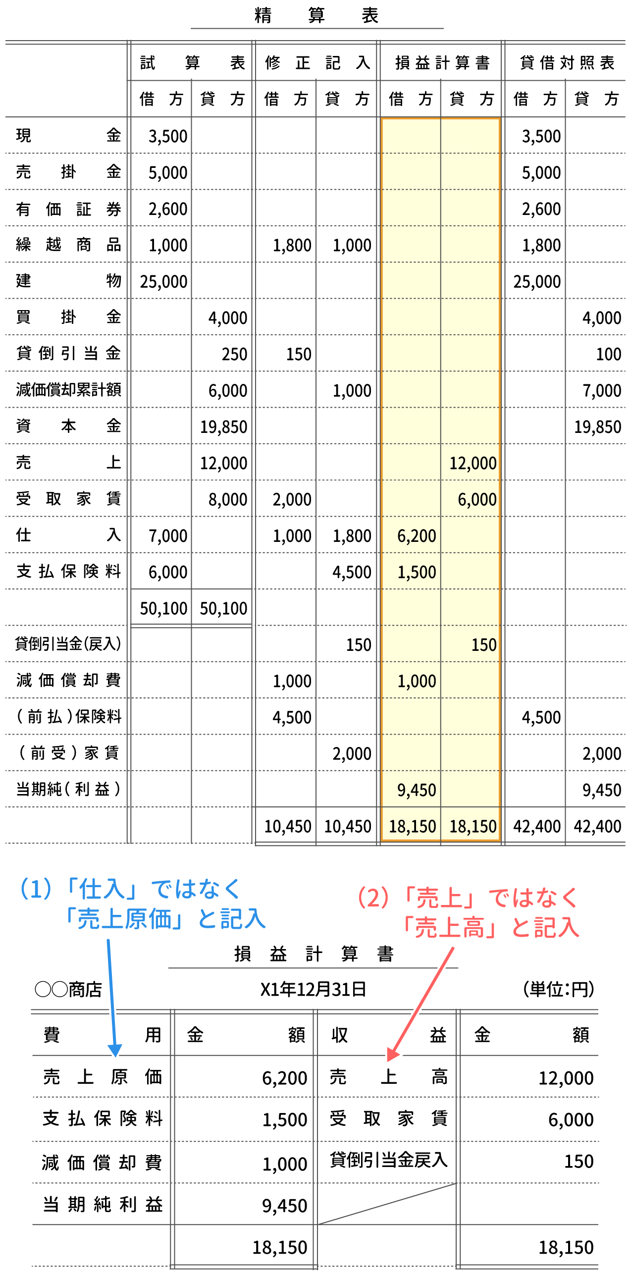 損益計算書