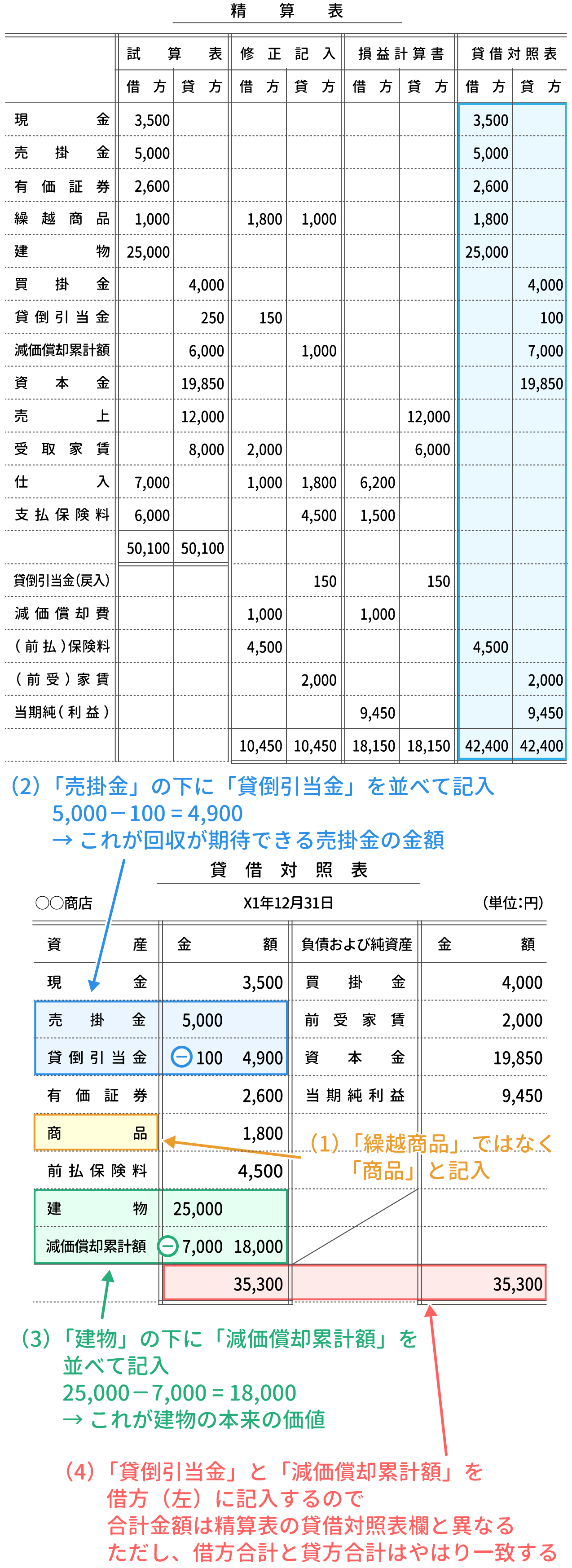 貸借対照表