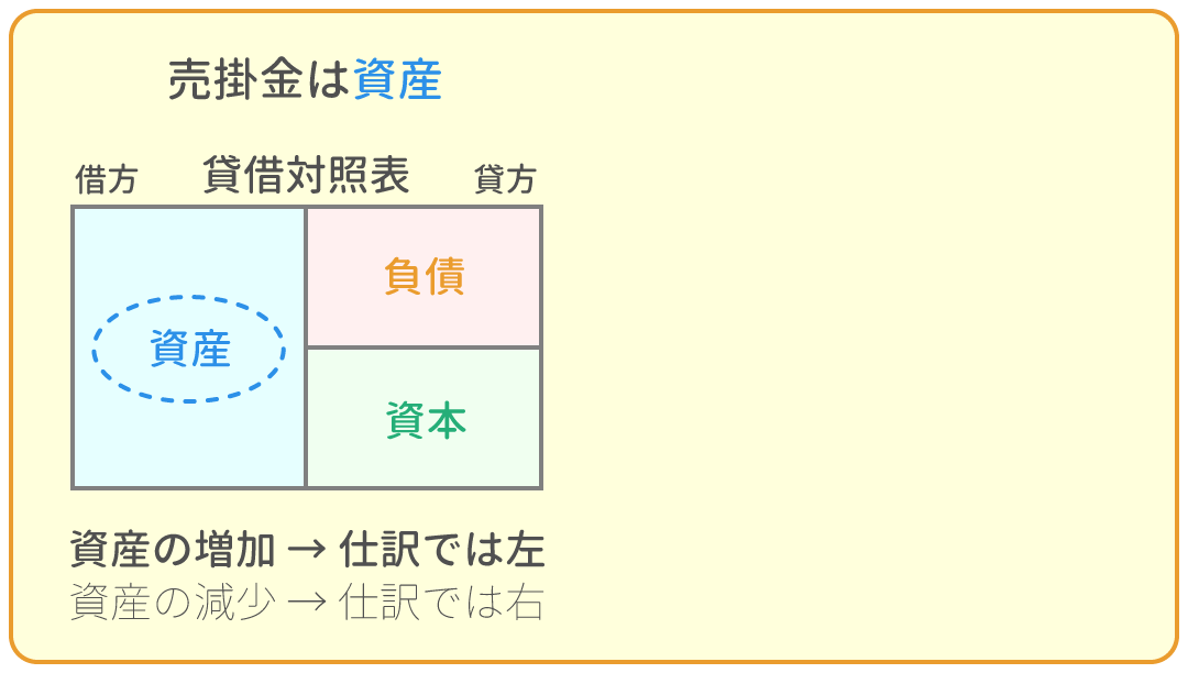 勘定科目の借方・貸方