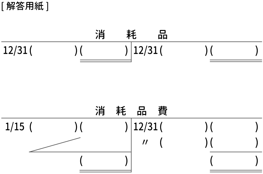問題2