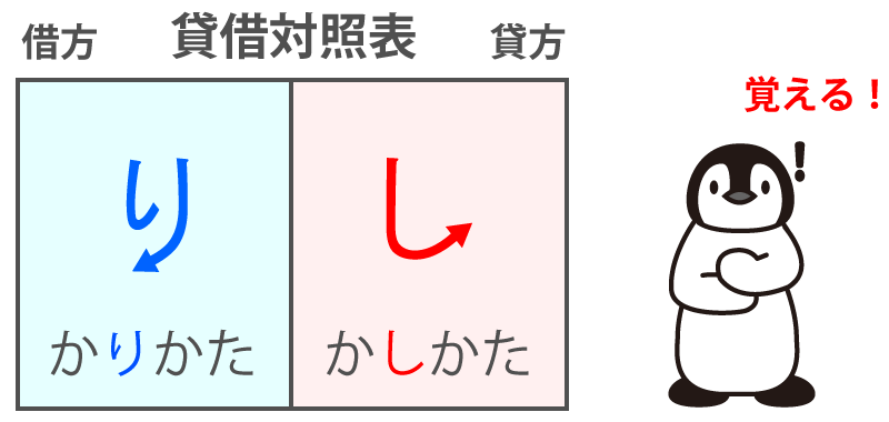 借方・貸方はどちら?