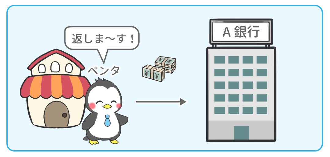 例題2