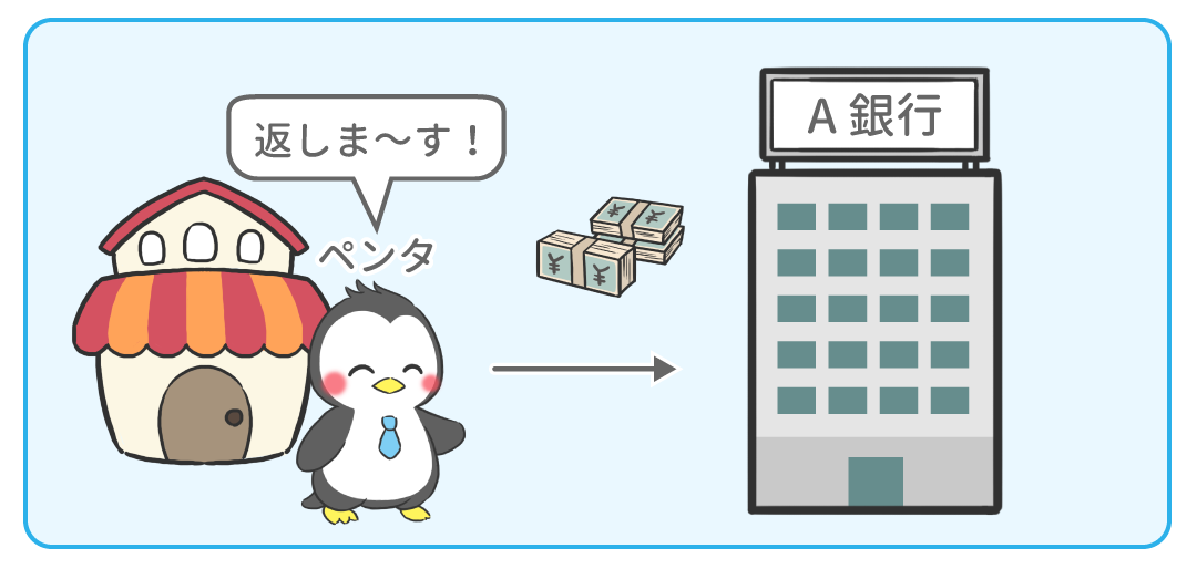 例題4