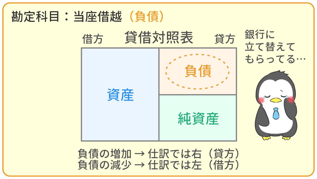 当座借越