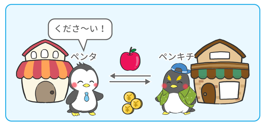 例題3