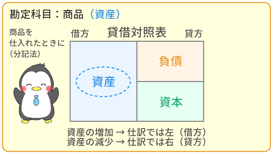 商品