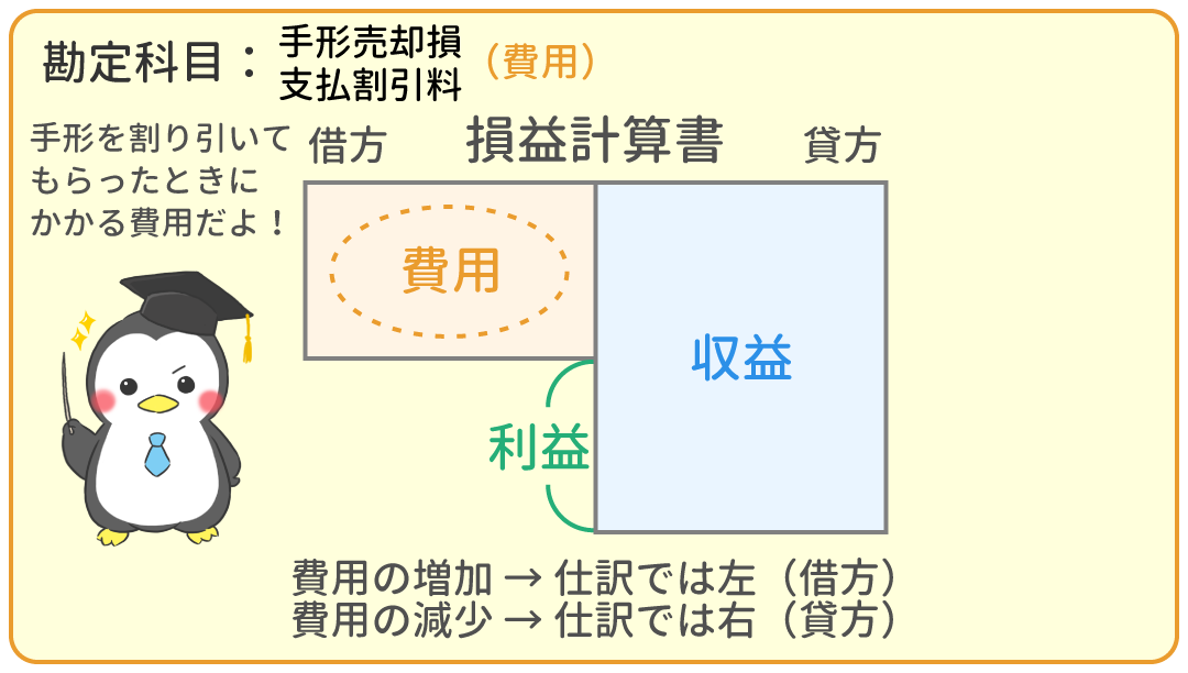 手形売却損・支払割引料