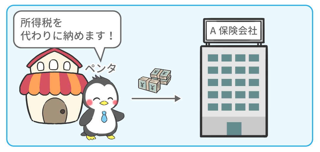 例題4