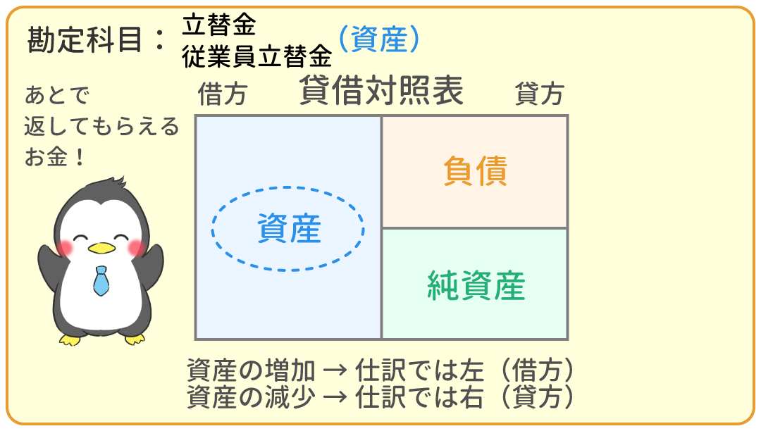 立替金