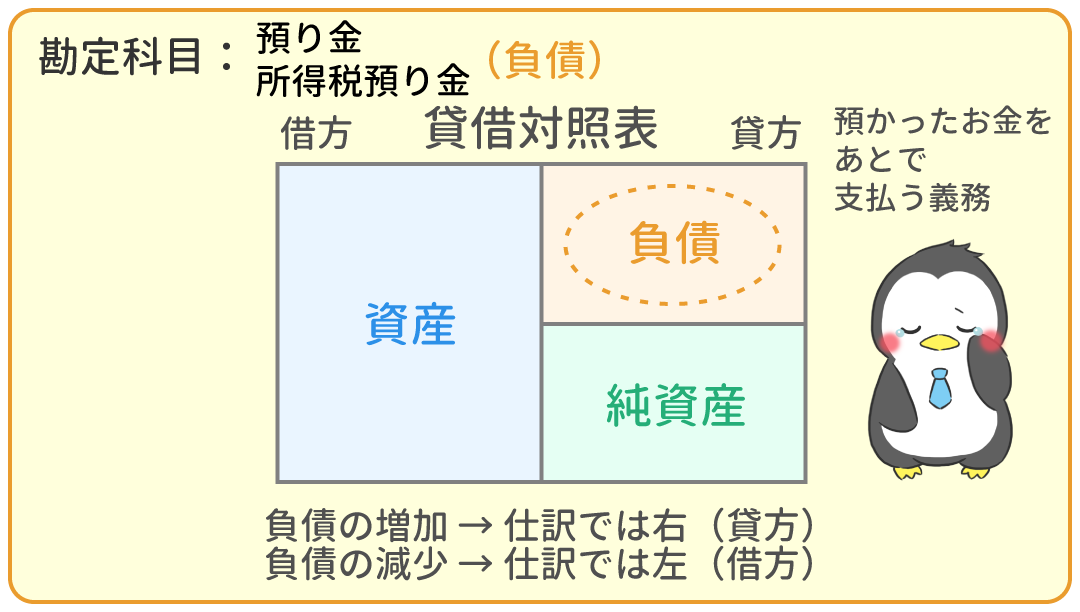預り金
