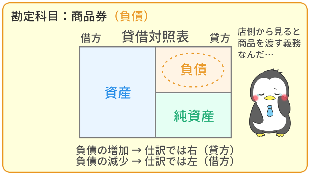 商品券