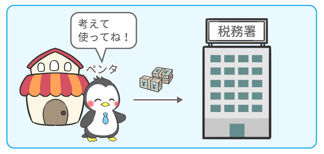 例題1