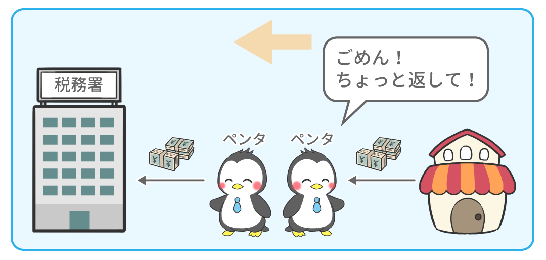 例題2