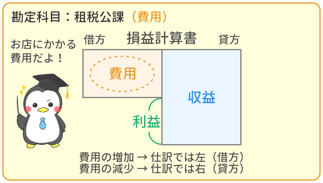 租税公課