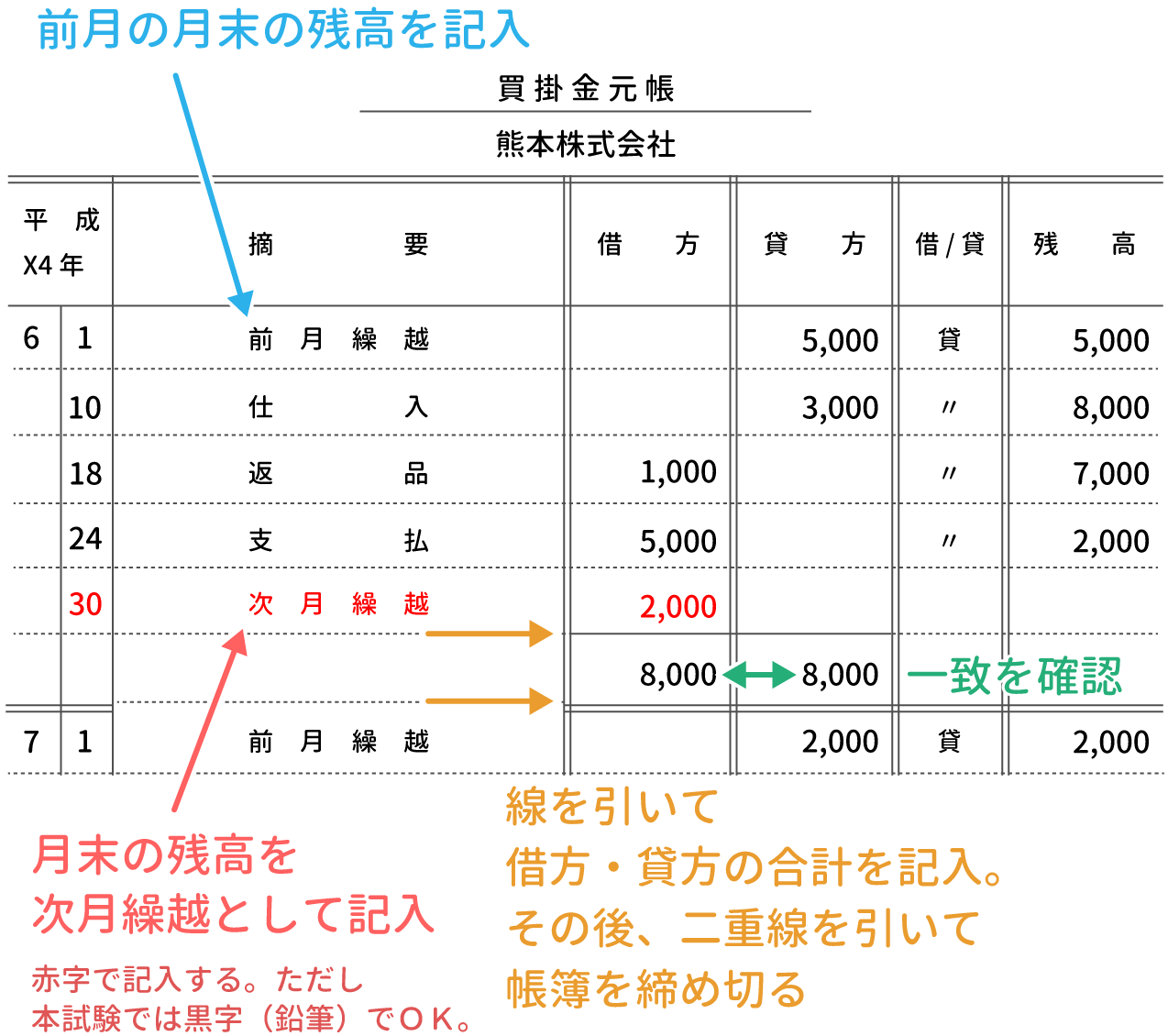 買掛金元帳