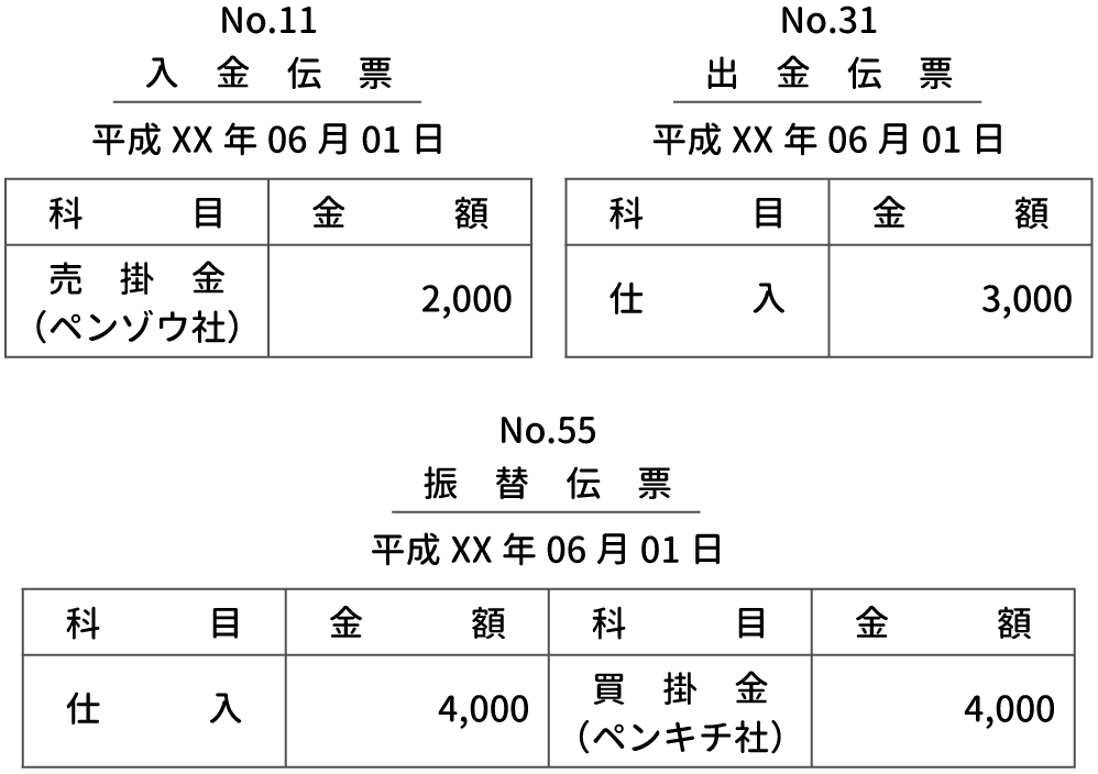 簿記3級 仕訳集計表 仕訳日計表 をイラストで超分かりやすく解説 Study Pro 日商簿記3級