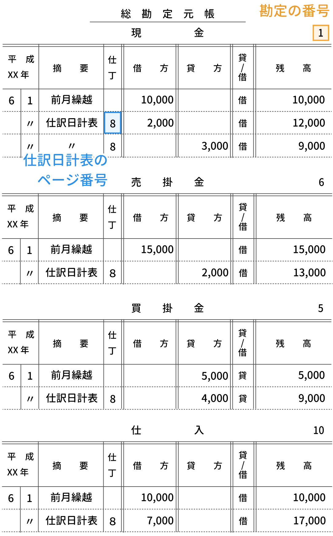 仕訳日計表