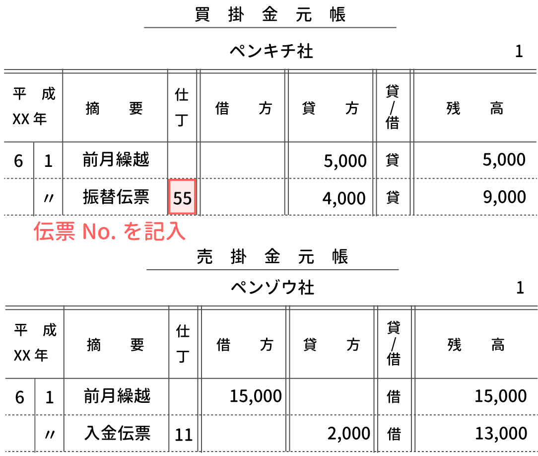 買掛金元帳と売掛金元帳