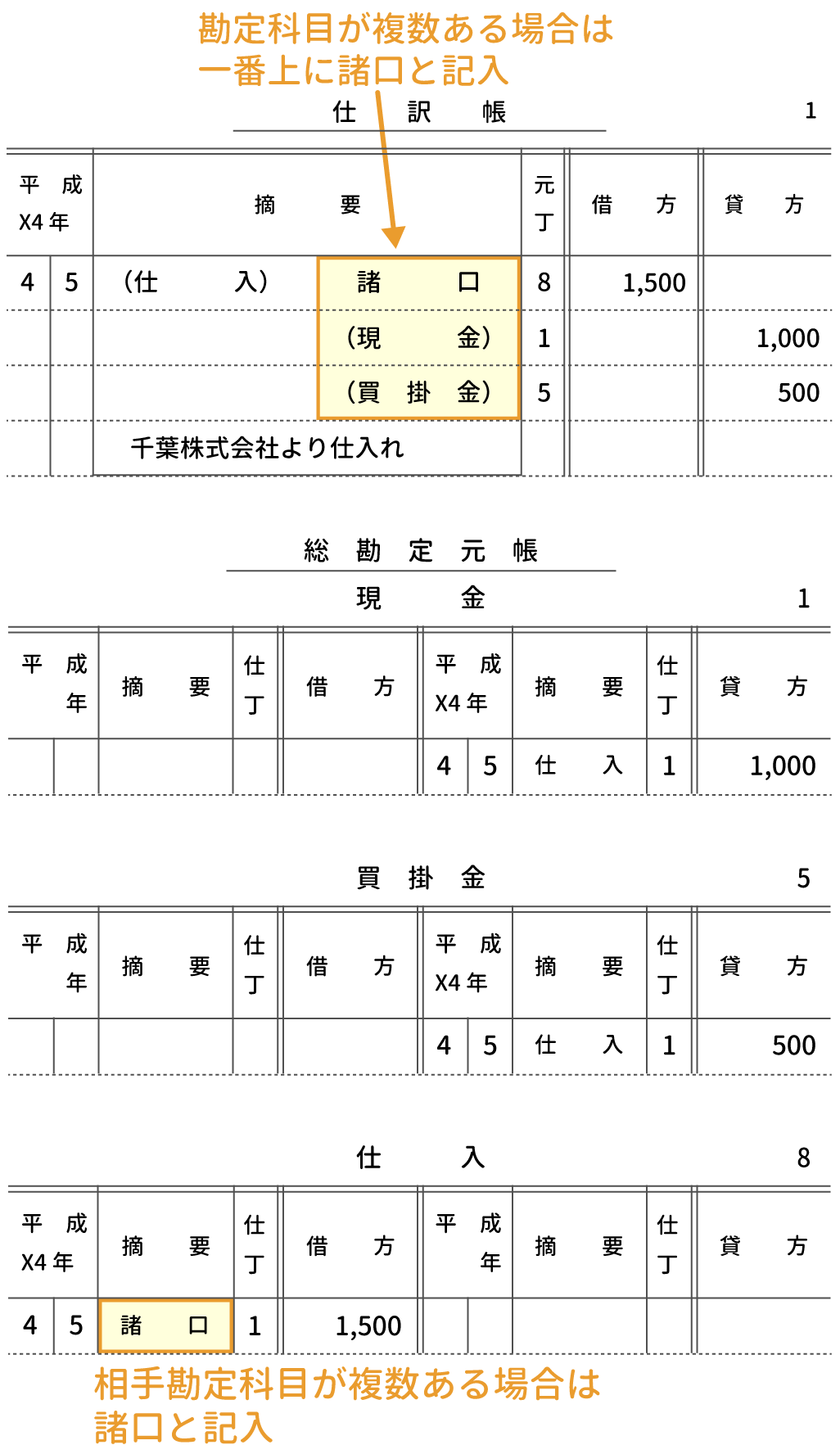 簿記3級 仕訳帳と総勘定元帳をイラストで超分かりやすく解説 Study Pro 日商簿記3級