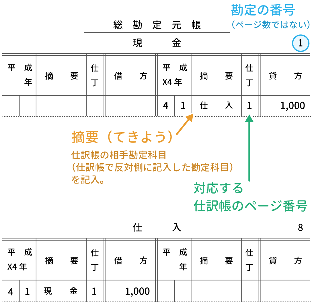 総勘定元帳 エクセル