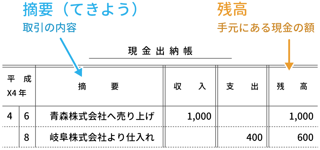 現金出納帳