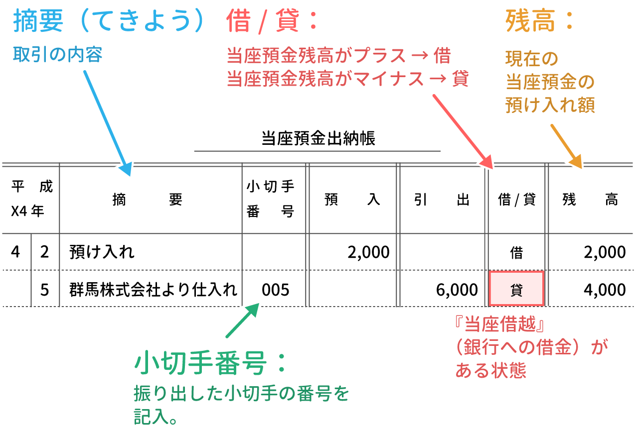 当座預金出納帳