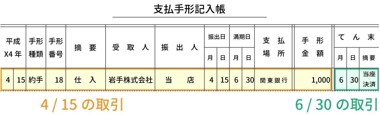 Images Of 手形帳 Japaneseclass Jp