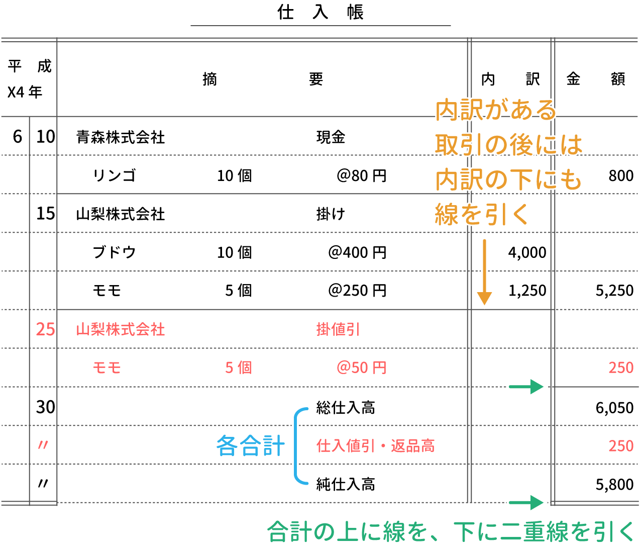 簿記3級 仕入帳をイラストで超分かりやすく解説 Study Pro 日商簿記3級