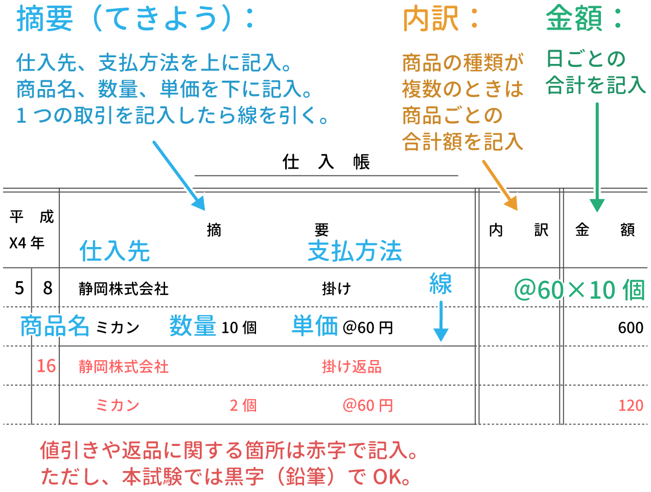 簿記3級 仕入帳をイラストで超分かりやすく解説 Study Pro 日商簿記3級